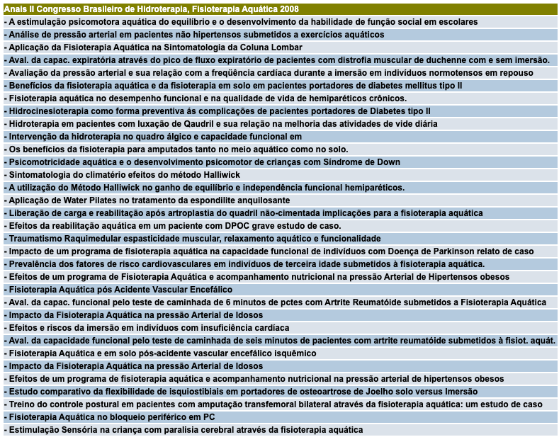 Anais do II Congresso Brasileiro de Fisioterapia Aquática – 2008